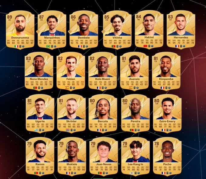 Les notes des joueurs du PSG dans FC25 !
